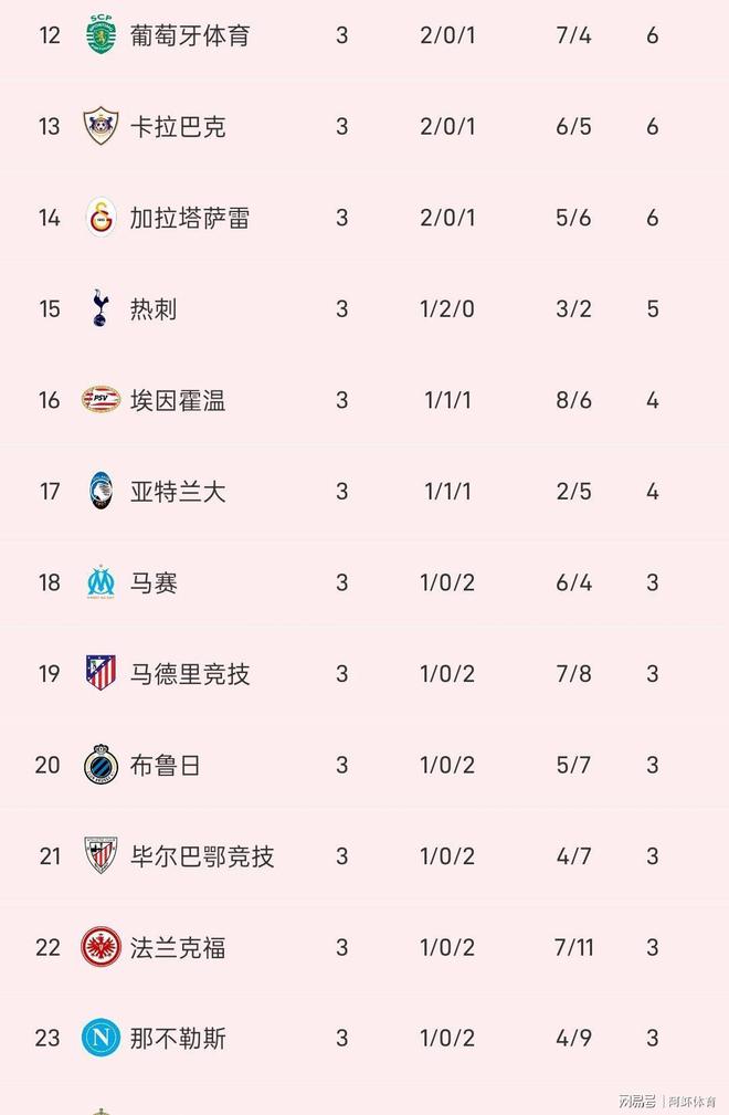 拜仁慕尼黑豪取大胜,领跑积分榜的简单介绍 拜仁慕尼黑豪取大胜,领跑积分榜的简单介绍
